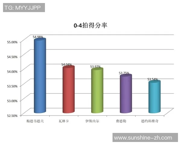 数据分析揭示上海足球队在比赛中的意识表现与战术执行能力的关系